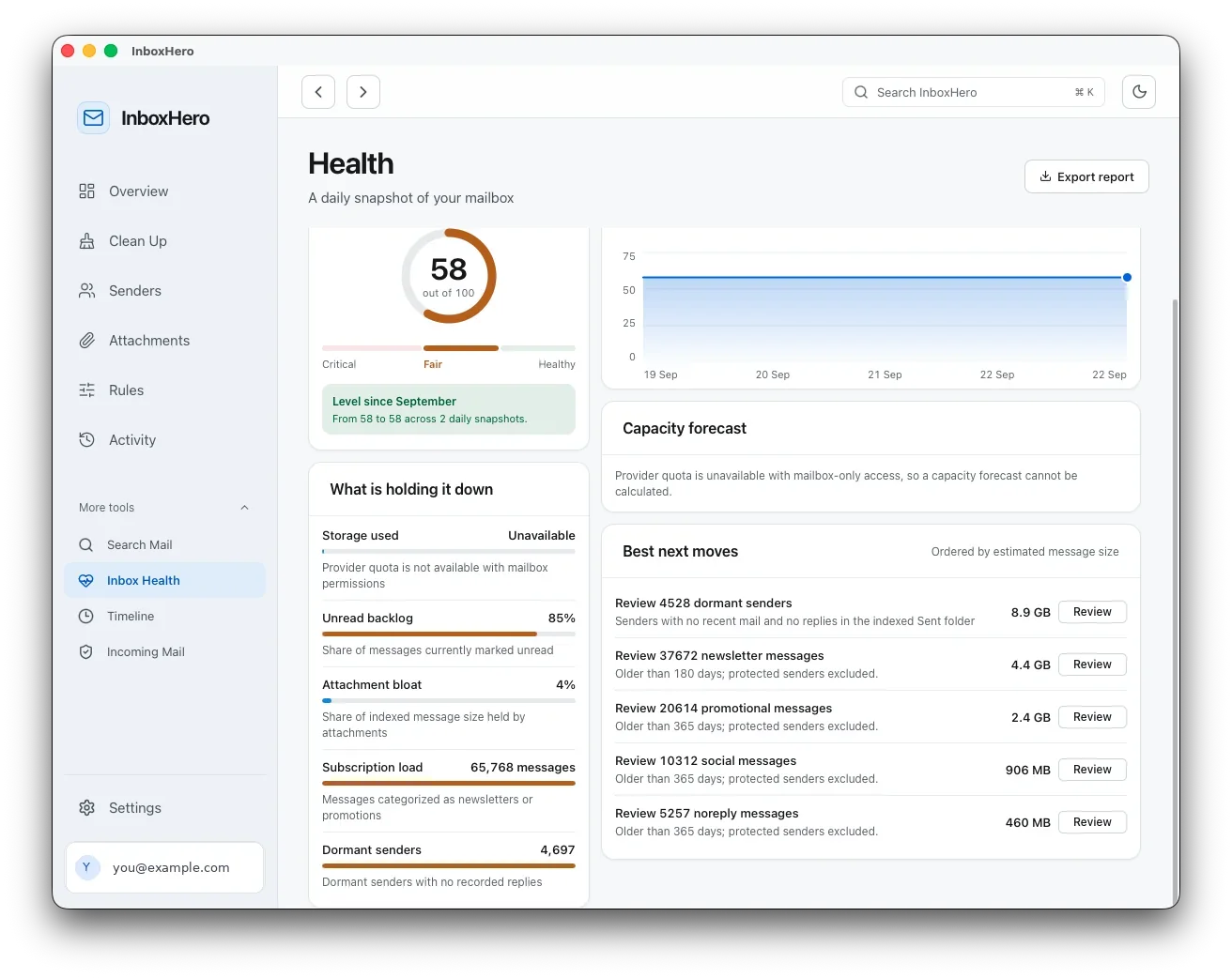 Inbox Health page with the factors lowering the score