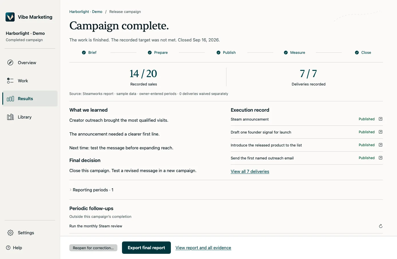 A completed campaign with results, lessons and a final decision